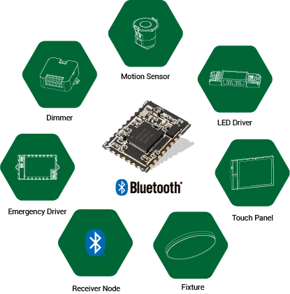 Koolmesh module integration ecosystem diagram