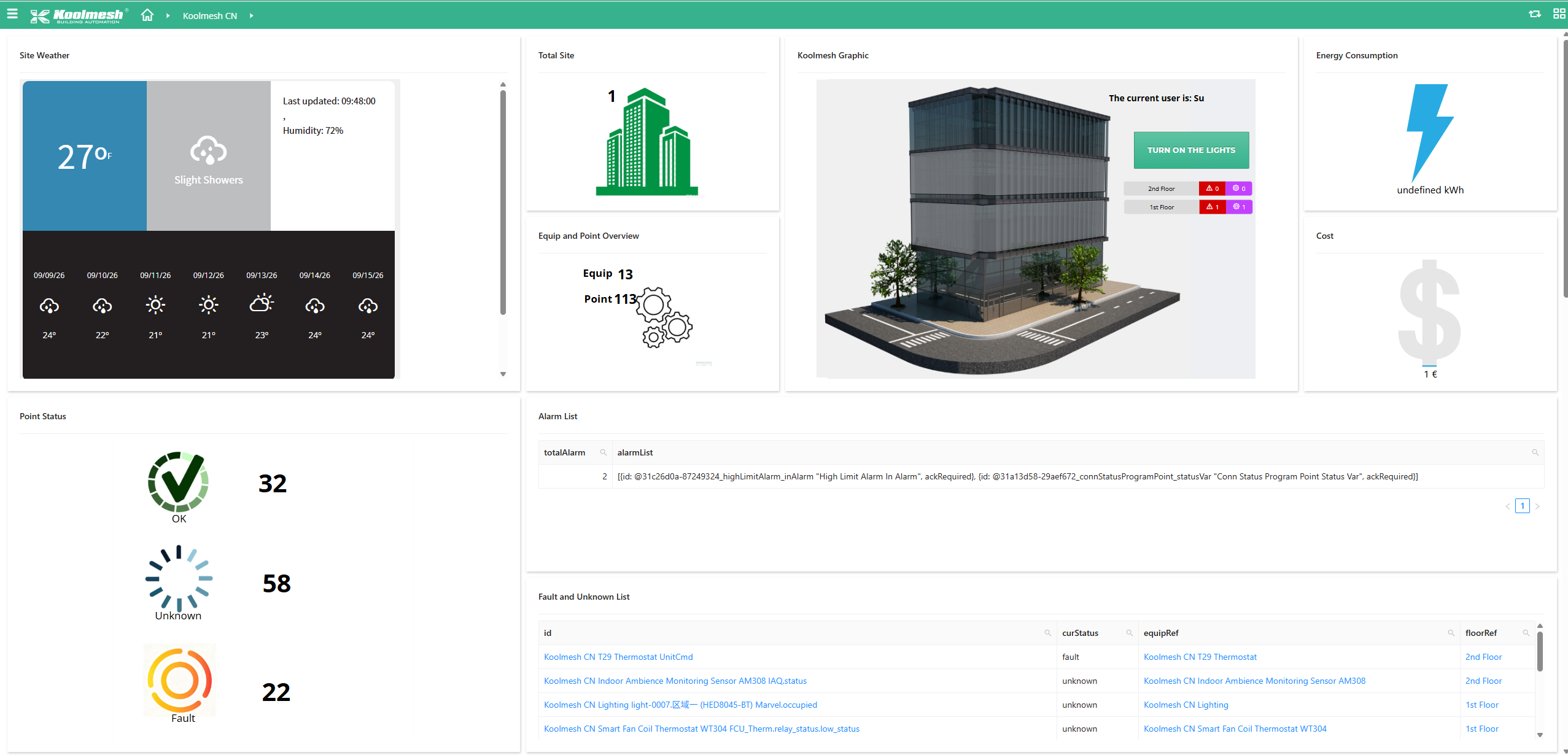 FIN Framework dashboard showing building overview, weather, energy and point status.