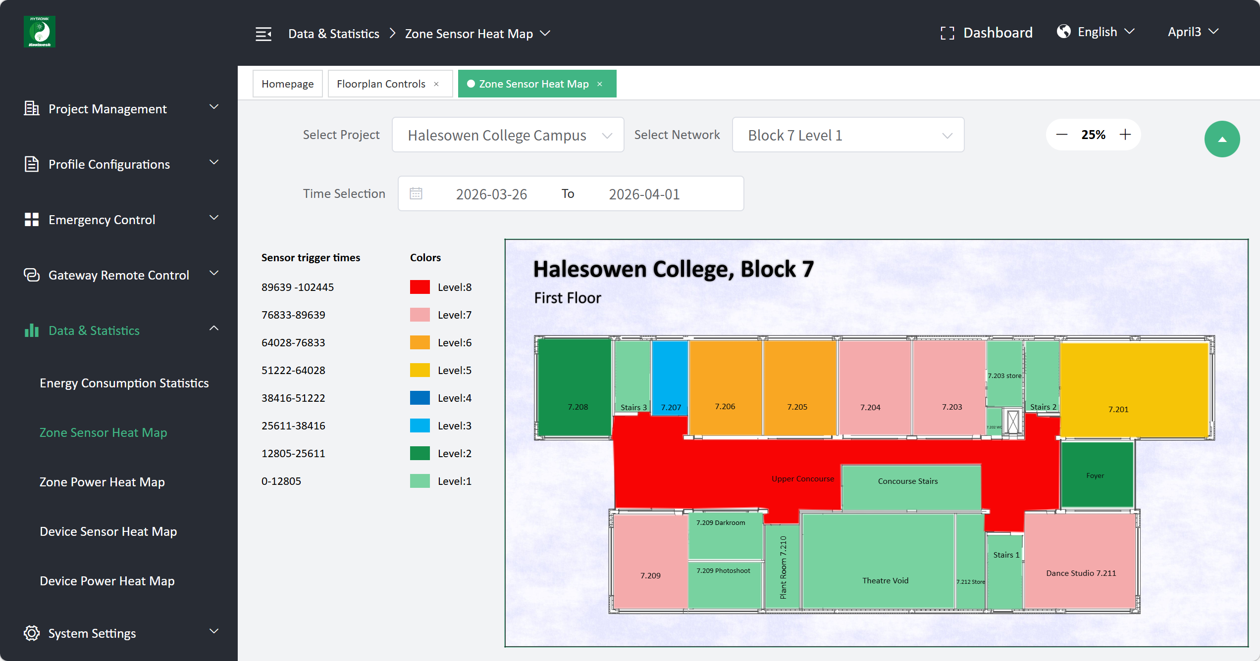 Retail customer activity heat-map insights