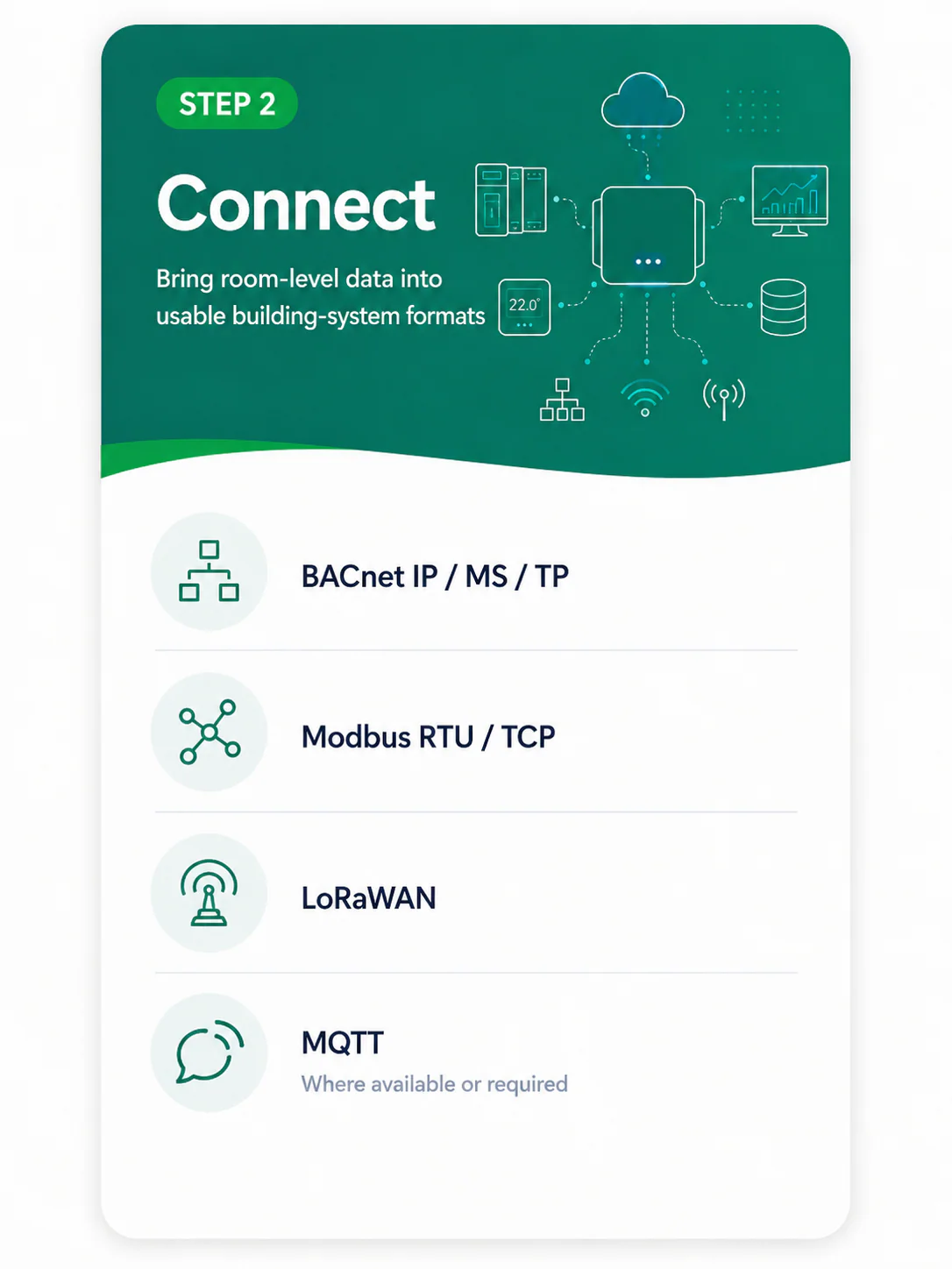 Building automation step 2